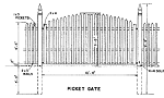 Types of Wood Fencing