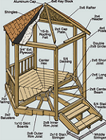 BUILDING A SIX-SIDED GAZEBO