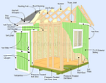 Free Shed Building Plans