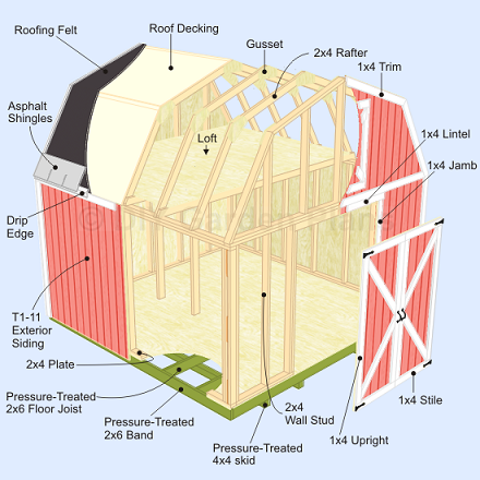 Gambrel Roof Shed Plans