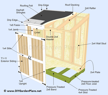 Lean to Storage Shed Plans