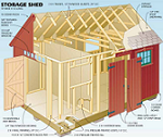 Garden Shed Plans How To Build A Shed Popular Mechanics