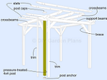 How To Build A Pergola: Simple Design: Free Plans