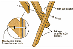 Build the Classic Picnic Table