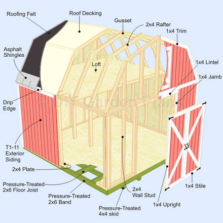 10x10 shed plans - gambrel shed - construct101