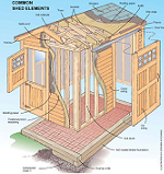 page 3 backyard - barn and utility - custom storage shed