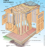 Build your own Custom Storage Shed