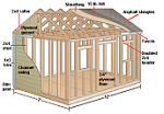 How to Build a Gable Shed