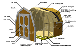 How to build a gambrel storage shed