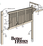 Screening Trellis